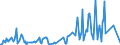 Direction of flow: Total / Type of cargo: Total / Maritime entity (partner): Bulgaria / Unit of measure: Thousand tonnes / Maritime entity (reporting): Aveiro