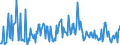 Direction of flow: Total / Type of cargo: Total / Maritime entity (partner): Denmark / Unit of measure: Thousand tonnes / Maritime entity (reporting): Portugal