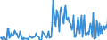 Direction of flow: Total / Type of cargo: Total / Maritime entity (partner): Denmark / Unit of measure: Thousand tonnes / Maritime entity (reporting): Aveiro