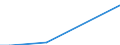 Direction of flow: Total / Type of cargo: Total / Maritime entity (partner): Denmark / Unit of measure: Thousand tonnes / Maritime entity (reporting): Funchal (Madeira)