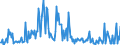 Direction of flow: Total / Type of cargo: Total / Maritime entity (partner): Denmark / Unit of measure: Thousand tonnes / Maritime entity (reporting): Lisboa