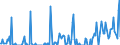 Direction of flow: Total / Type of cargo: Total / Maritime entity (partner): Denmark / Unit of measure: Thousand tonnes / Maritime entity (reporting): Setúbal