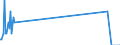 Direction of flow: Total / Type of cargo: Total / Maritime entity (partner): Denmark / Unit of measure: Thousand tonnes / Maritime entity (reporting): Viana do Castelo