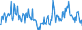 Direction of flow: Total / Type of cargo: Total / Maritime entity (partner): Germany / Unit of measure: Thousand tonnes / Maritime entity (reporting): Portugal