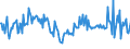 Direction of flow: Total / Type of cargo: Total / Maritime entity (partner): Germany / Unit of measure: Thousand tonnes / Maritime entity (reporting): Aveiro