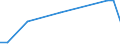 Direction of flow: Total / Type of cargo: Total / Maritime entity (partner): Germany / Unit of measure: Thousand tonnes / Maritime entity (reporting): Funchal (Madeira)