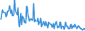 Direction of flow: Total / Type of cargo: Total / Maritime entity (partner): Germany / Unit of measure: Thousand tonnes / Maritime entity (reporting): Leixões