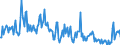 Direction of flow: Total / Type of cargo: Total / Maritime entity (partner): Germany / Unit of measure: Thousand tonnes / Maritime entity (reporting): Lisboa