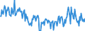 Direction of flow: Total / Type of cargo: Total / Maritime entity (partner): Germany / Unit of measure: Thousand tonnes / Maritime entity (reporting): Setúbal