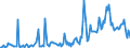 Direction of flow: Total / Type of cargo: Total / Maritime entity (partner): Germany / Unit of measure: Thousand tonnes / Maritime entity (reporting): Sines