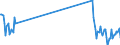 Direction of flow: Total / Type of cargo: Total / Maritime entity (partner): Germany / Unit of measure: Thousand tonnes / Maritime entity (reporting): Viana do Castelo