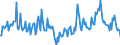 Direction of flow: Total / Type of cargo: Total / Maritime entity (partner): Germany: North Sea / Unit of measure: Thousand tonnes / Maritime entity (reporting): Portugal