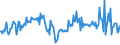 Direction of flow: Total / Type of cargo: Total / Maritime entity (partner): Germany: North Sea / Unit of measure: Thousand tonnes / Maritime entity (reporting): Aveiro