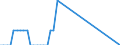 Direction of flow: Total / Type of cargo: Total / Maritime entity (partner): Germany: North Sea / Unit of measure: Thousand tonnes / Maritime entity (reporting): Caniçal