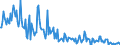 Direction of flow: Total / Type of cargo: Total / Maritime entity (partner): Germany: North Sea / Unit of measure: Thousand tonnes / Maritime entity (reporting): Leixões