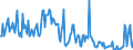 Direction of flow: Total / Type of cargo: Total / Maritime entity (partner): Germany: North Sea / Unit of measure: Thousand tonnes / Maritime entity (reporting): Lisboa