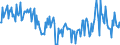 Direction of flow: Total / Type of cargo: Total / Maritime entity (partner): Germany: North Sea / Unit of measure: Thousand tonnes / Maritime entity (reporting): Setúbal