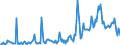 Direction of flow: Total / Type of cargo: Total / Maritime entity (partner): Germany: North Sea / Unit of measure: Thousand tonnes / Maritime entity (reporting): Sines