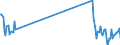 Direction of flow: Total / Type of cargo: Total / Maritime entity (partner): Germany: North Sea / Unit of measure: Thousand tonnes / Maritime entity (reporting): Viana do Castelo