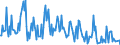 Direction of flow: Total / Type of cargo: Total / Maritime entity (partner): Germany: Baltic Sea / Unit of measure: Thousand tonnes / Maritime entity (reporting): Leixões