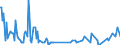 Direction of flow: Total / Type of cargo: Total / Maritime entity (partner): Germany: Rhine / Unit of measure: Thousand tonnes / Maritime entity (reporting): Aveiro