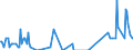 Direction of flow: Total / Type of cargo: Total / Maritime entity (partner): Germany: Rhine / Unit of measure: Thousand tonnes / Maritime entity (reporting): Leixões