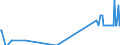 Direction of flow: Total / Type of cargo: Total / Maritime entity (partner): Germany: Rhine / Unit of measure: Thousand tonnes / Maritime entity (reporting): Lisboa