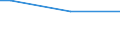 Direction of flow: Total / Type of cargo: Total / Maritime entity (partner): Germany: Rhine / Unit of measure: Thousand tonnes / Maritime entity (reporting): Ponta Delgada (Ilha de S. Miguel, Açores)