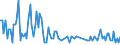 Direction of flow: Total / Type of cargo: Total / Maritime entity (partner): Germany: Rhine / Unit of measure: Thousand tonnes / Maritime entity (reporting): Setúbal