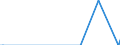 Direction of flow: Total / Type of cargo: Total / Maritime entity (partner): Germany: unspecified maritime coastal area / Unit of measure: Thousand tonnes / Maritime entity (reporting): Portugal