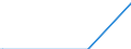 Direction of flow: Total / Type of cargo: Total / Maritime entity (partner): Germany: unspecified maritime coastal area / Unit of measure: Thousand tonnes / Maritime entity (reporting): Leixões