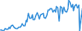 Flussrichtung: Insgesamt / Ladungsart: Insgesamt / Seeverkehr (Partnereinheit): Insgesamt / Maßeinheit: Tausend Tonnen / Seeverkehr (Meldeeinheit): Midia