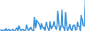 Direction of flow: Total / Type of cargo: Total / Maritime entity (partner): Belgium / Unit of measure: Thousand tonnes / Maritime entity (reporting): Romania