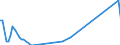 Flussrichtung: Insgesamt / Ladungsart: Insgesamt / Seeverkehr (Partnereinheit): Deutschland / Maßeinheit: Tausend Tonnen / Seeverkehr (Meldeeinheit): Galati