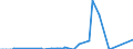 Flussrichtung: Insgesamt / Ladungsart: Insgesamt / Seeverkehr (Partnereinheit): Deutschland: Ostsee / Maßeinheit: Tausend Tonnen / Seeverkehr (Meldeeinheit): Rumänien