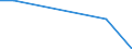 Flussrichtung: Insgesamt / Ladungsart: Insgesamt / Seeverkehr (Partnereinheit): Deutschland: Rhein / Maßeinheit: Tausend Tonnen / Seeverkehr (Meldeeinheit): Rumänien