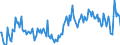 Direction of flow: Total / Type of cargo: Total / Maritime entity (partner): Greece / Unit of measure: Thousand tonnes / Maritime entity (reporting): Romania