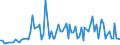 Flussrichtung: Insgesamt / Ladungsart: Insgesamt / Seeverkehr (Partnereinheit): Frankreich / Maßeinheit: Tausend Tonnen / Seeverkehr (Meldeeinheit): Midia