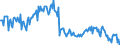 Flussrichtung: Insgesamt / Ladungsart: Insgesamt / Seeverkehr (Partnereinheit): Insgesamt / Maßeinheit: Tausend Tonnen / Seeverkehr (Meldeeinheit): Schweden: Nordsee