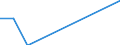 Direction of flow: Total / Type of cargo: Total / Maritime entity (partner): Total / Unit of measure: Thousand tonnes / Maritime entity (reporting): Älvenäs