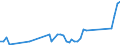 Direction of flow: Total / Type of cargo: Total / Maritime entity (partner): Total / Unit of measure: Thousand tonnes / Maritime entity (reporting): Åmål