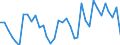 Direction of flow: Total / Type of cargo: Total / Maritime entity (partner): Total / Unit of measure: Thousand tonnes / Maritime entity (reporting): Falkenberg