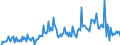 Direction of flow: Total / Type of cargo: Total / Maritime entity (partner): Total / Unit of measure: Thousand tonnes / Maritime entity (reporting): Gävle