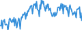 Direction of flow: Total / Type of cargo: Total / Maritime entity (partner): Total / Unit of measure: Thousand tonnes / Maritime entity (reporting): Göteborg