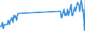 Direction of flow: Total / Type of cargo: Total / Maritime entity (partner): Total / Unit of measure: Thousand tonnes / Maritime entity (reporting): Grisslehamn