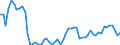 Direction of flow: Total / Type of cargo: Total / Maritime entity (partner): Total / Unit of measure: Thousand tonnes / Maritime entity (reporting): Hargshamn