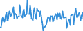 Direction of flow: Total / Type of cargo: Total / Maritime entity (partner): Total / Unit of measure: Thousand tonnes / Maritime entity (reporting): Husum