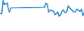 Direction of flow: Total / Type of cargo: Total / Maritime entity (partner): Total / Unit of measure: Thousand tonnes / Maritime entity (reporting): Iggesund