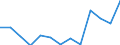 Direction of flow: Total / Type of cargo: Total / Maritime entity (partner): Total / Unit of measure: Thousand tonnes / Maritime entity (reporting): Kalix