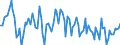 Direction of flow: Total / Type of cargo: Total / Maritime entity (partner): Total / Unit of measure: Thousand tonnes / Maritime entity (reporting): Kalmar